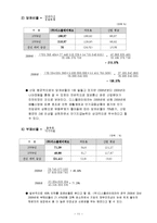 디스플레이 테크 재무제표 분석-11