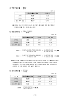 디스플레이 테크 재무제표 분석-12