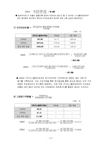 디스플레이 테크 재무제표 분석-13