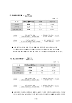 디스플레이 테크 재무제표 분석-18