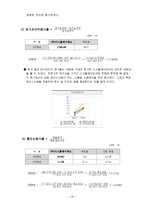 디스플레이 테크 재무제표 분석-20