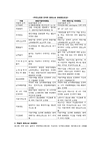 동업기업 과세특례제도의 의의와 국내외 입법례 비교-8