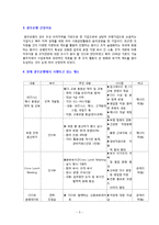 [조직개발론] 광주은행 조직구성원의 의사소통 제도 개선 및 새로운 제도 도입-5