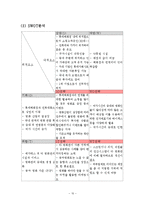 [서비스마케팅] 전주 롯데시네마 VIP 마케팅-10