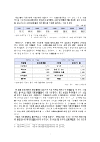 [기업 사회적책임] CSR의 실용적 정의와 SNU CSR Hub model 제안-4