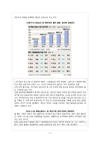 [인적자원관리] 기업간 임금격차 -대기업과 중소기업간-5