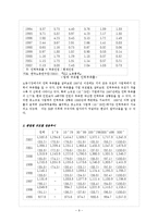 [인적자원관리] 기업간 임금격차 -대기업과 중소기업간-10