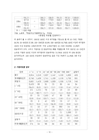 [인적자원관리] 기업간 임금격차 -대기업과 중소기업간-11