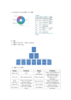 [경영분석] 삼성전자 vs 애플 기업분석-3