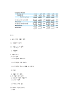 [경영분석] 삼성전자 vs 애플 기업분석-12