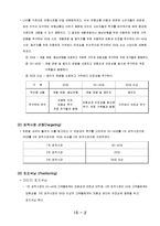 [여행사경영] 모두투어, 하나투어 비교 분석-3