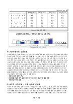 [여행사경영] 모두투어, 하나투어 비교 분석-14