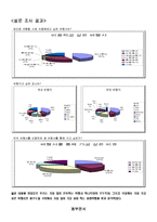 [여행사경영] 모두투어, 하나투어 비교 분석-17
