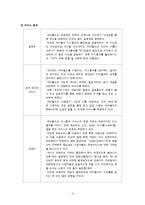 [마케팅] B2C 싸이월드 마케팅-5