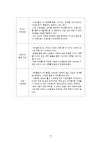 [마케팅] B2C 싸이월드 마케팅-6