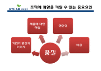 [생산운영관리] 교보문고 품질관리 운영사례-3