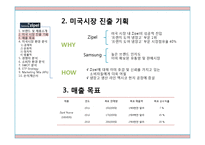 [국제마케팅] Zipel Nuova 미국 시장 진출 기획 -새로운 보조냉장고 시장의 개척-3