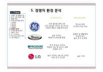 [국제마케팅] Zipel Nuova 미국 시장 진출 기획 -새로운 보조냉장고 시장의 개척-6