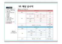 [국제마케팅] Zipel Nuova 미국 시장 진출 기획 -새로운 보조냉장고 시장의 개척-19