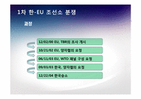 한국-EU 조선소 보조금 분쟁-10