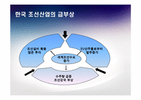 한국-EU 조선소 보조금 분쟁-11