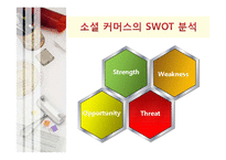 [마케팅] 소셜 커머스(Social Commerce) 마케팅분석 및 전략-8