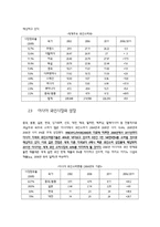 한국와인 시장 활성화 방안(한국와인 브랜드 마주앙을 통한 브랜드 경쟁력 제고)-6