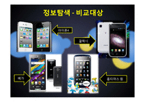 [소비자행동] 스마트폰 구매과정-6