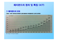 금융위기와 헤지펀드-6