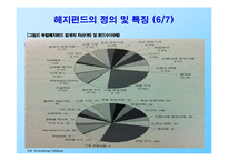 금융위기와 헤지펀드-8