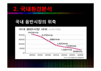 [국제경영] SM엔터테인먼트 해외진출전략-6