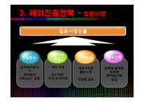 [국제경영] SM엔터테인먼트 해외진출전략-12