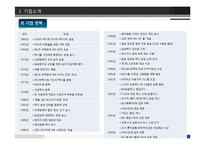 [서비스경영] MK택시의 고객만족 서비스-7