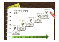 [품질경영] 6시그마 성공사례-3