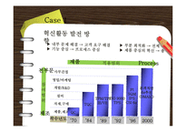 [품질경영] 6시그마 성공사례-12