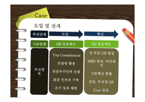 [품질경영] 6시그마 성공사례-15