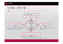 LG전자 조직개발과 변화 사례-18