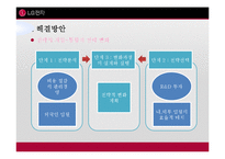 LG전자 조직개발과 변화 사례-20