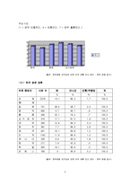 [전시회 기획서] 외국인을 겨냥한 한국 배낭 여행 코스-4
