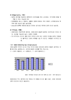 [전시회 기획서] 외국인을 겨냥한 한국 배낭 여행 코스-7