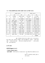 [전시회 기획서] 외국인을 겨냥한 한국 배낭 여행 코스-8