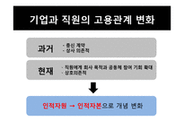 [인적자원관리] 인재확보전략-4