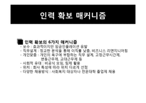 [인적자원관리] 인재확보전략-10