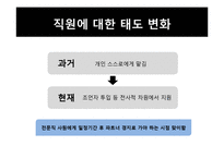 [인적자원관리] 인재확보전략-18