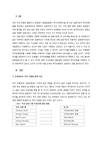 우리 증권회사들의 투자은행화 추구는 지속되어야 한다-3