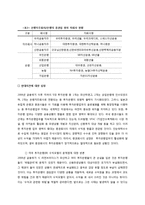 우리 증권회사들의 투자은행화 추구는 지속되어야 한다-5