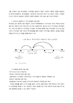 우리 증권회사들의 투자은행화 추구는 지속되어야 한다-6