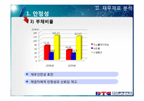 디스플레이 테크 재무제표 분석-12