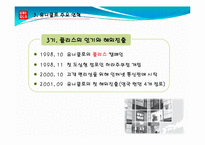 일본기업연구(UNIQLO, 유니클로)-15