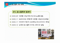 일본기업연구(UNIQLO, 유니클로)-17